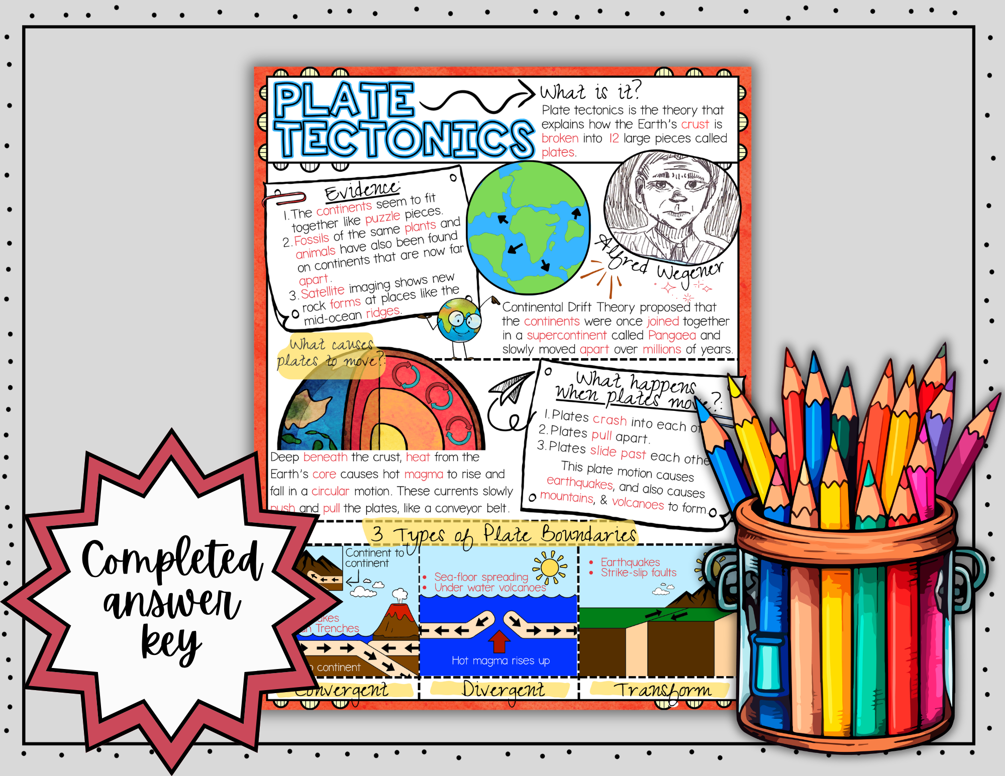 Plate Tectonics ~ Science Doodle Notes ~ Visual Notes — Print - Image 5
