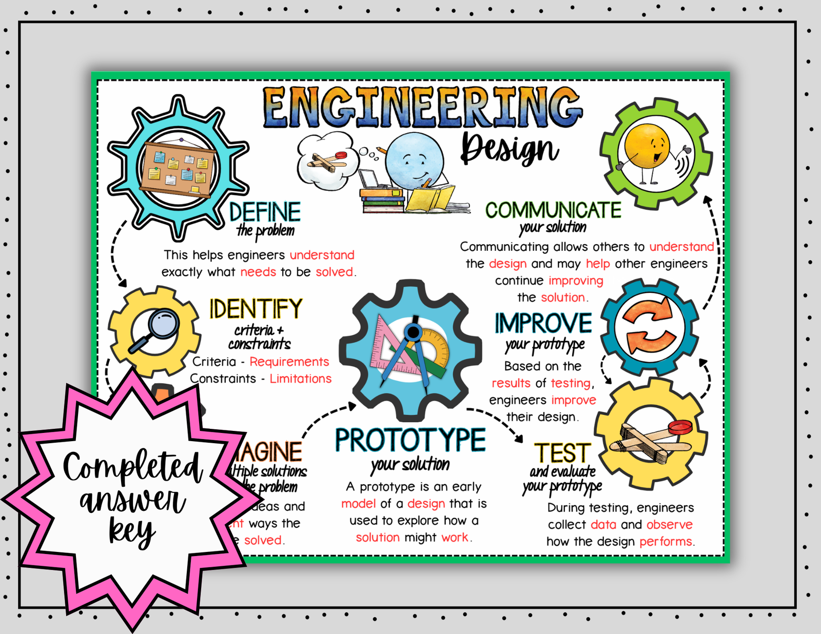 Engineering Design Doodle Notes | Graphic Organizer | Middle School Science 5-8 — Print - Image 5