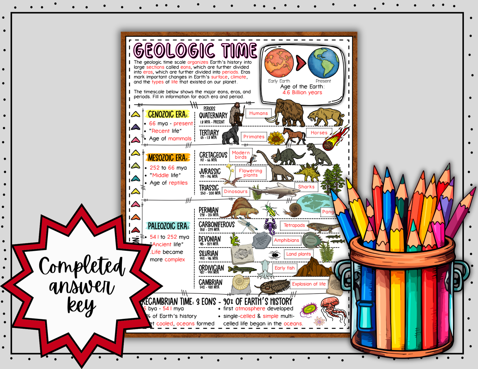 Geologic Time Scale Doodle Notes | Science Doodle Notes | Visual Notes - Image 5