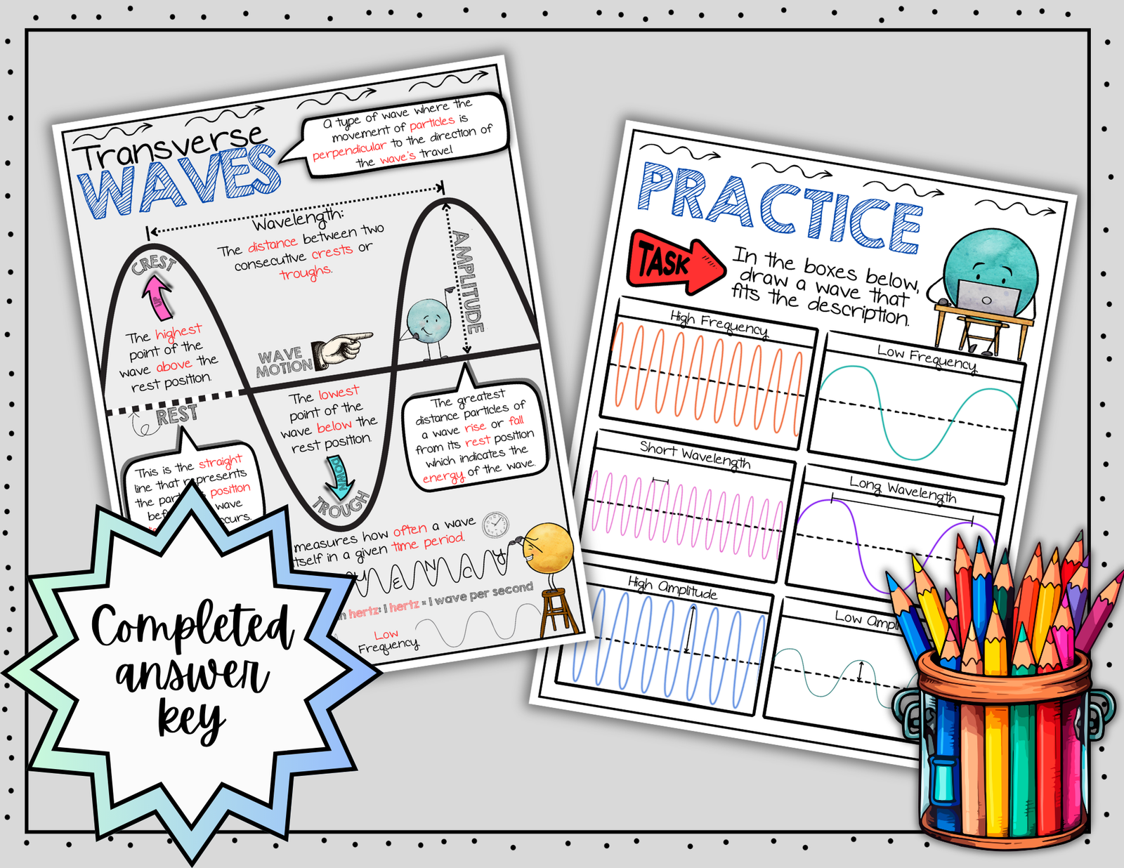 Transverse Waves ~ Science Doodle Notes ~ Visual Notes — Print - Image 5