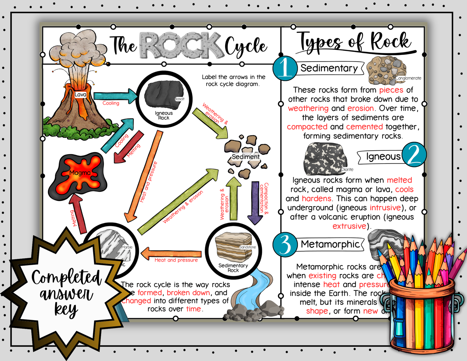 The Rock Cycle ~ Science Doodle Notes ~ Visual Notes — Print - Image 6
