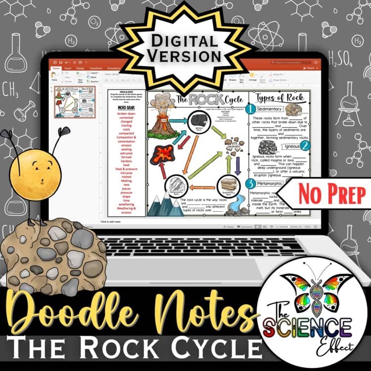Digital Doodle Notes ~ The Rock Cycle ~ Science Doodle Notes