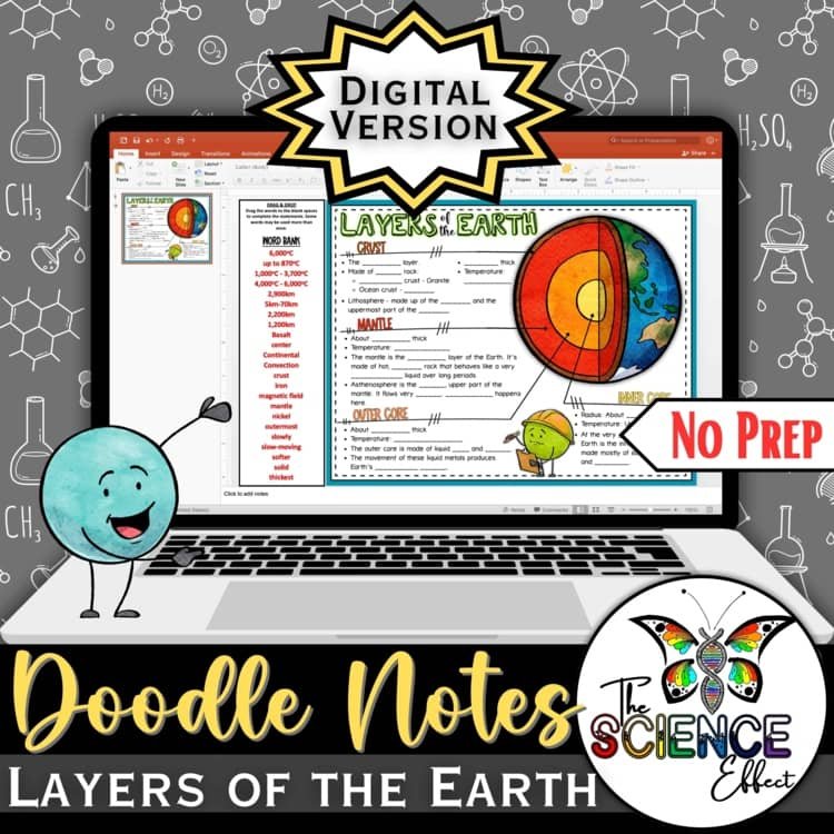 Digital Doodle Notes ~ Layers of the Earth ~ Science Doodle Notes