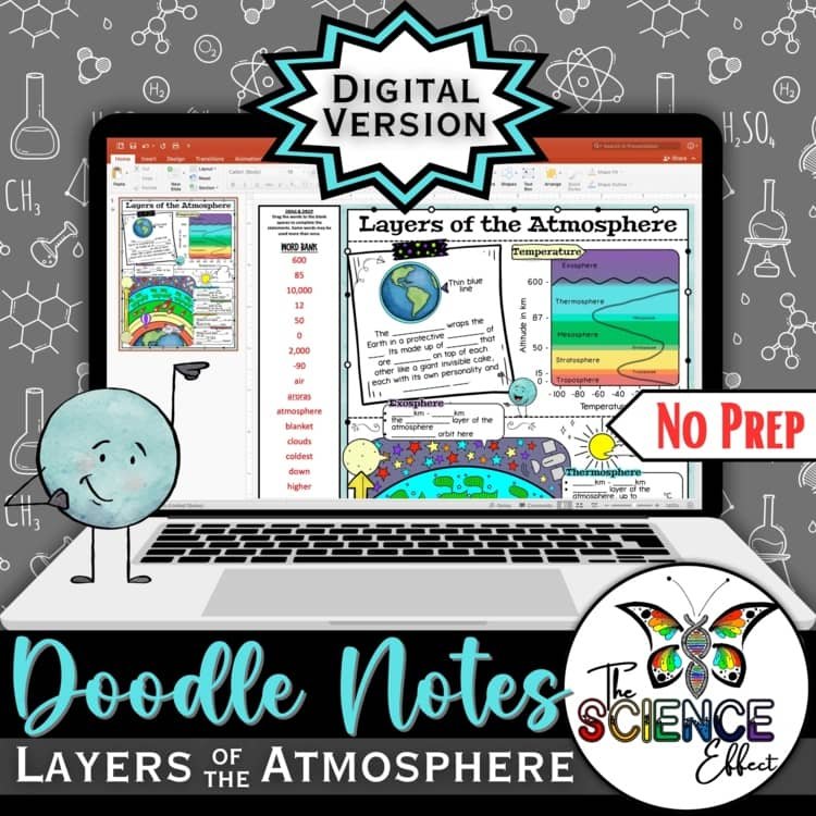Digital Doodle Notes ~ Layers of the Atmosphere ~ Science Doodle Notes