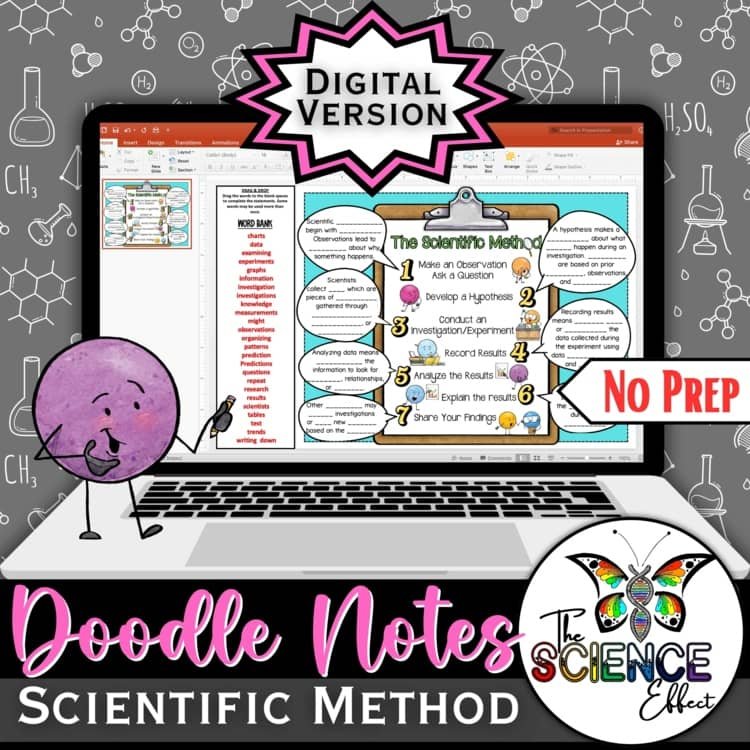 Scientific Method Digital Doodle Notes | Visual Notes | Middle School Science