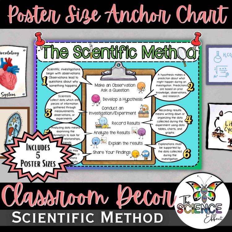 Scientific Method Poster | NGSS Science Anchor Chart | Classroom Decor