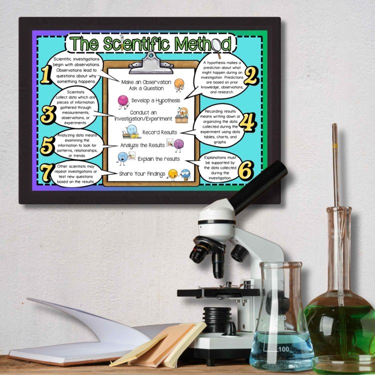 Scientific Method Poster | NGSS Science Anchor Chart | Classroom Decor - preview 1