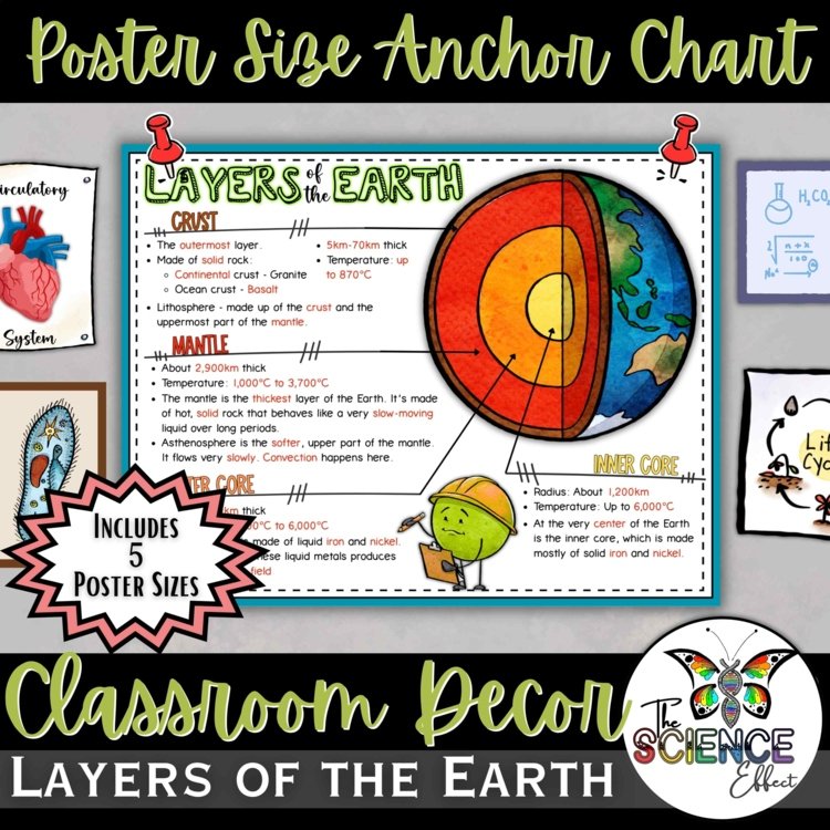 Layers of the Earth Anchor Chart | NGSS Science Poster | Classroom Decor