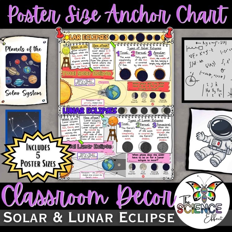 Solar & Lunar Eclipse Anchor Chart | Earth Science Classroom Decor