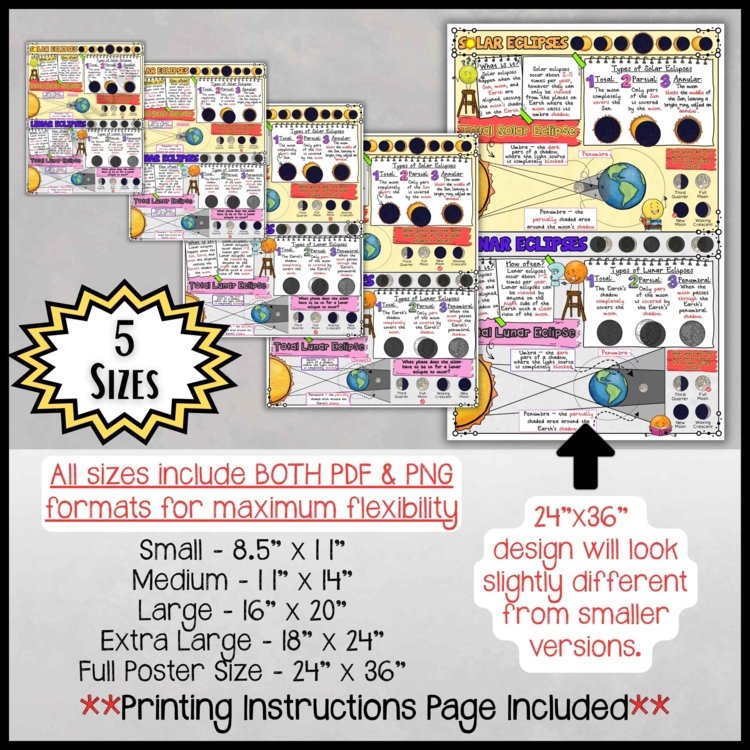 Solar & Lunar Eclipse Anchor Chart | Earth Science Classroom Decor - preview 1