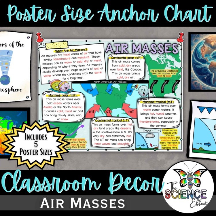 Air Masses Anchor Chart Poster | Middle School Earth Science Classroom Decor