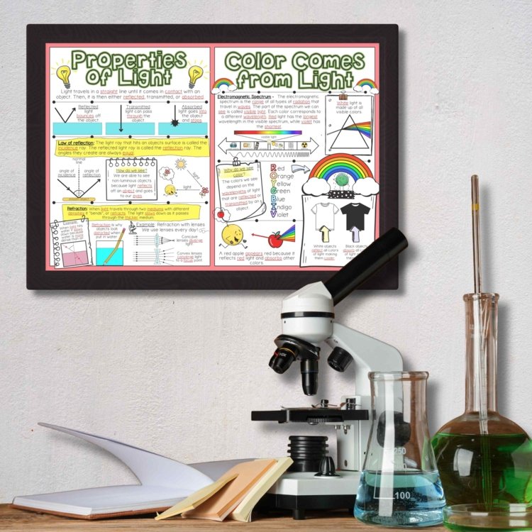 Properties of Light Anchor Chart | Middle School Science Classroom Decor - preview 1