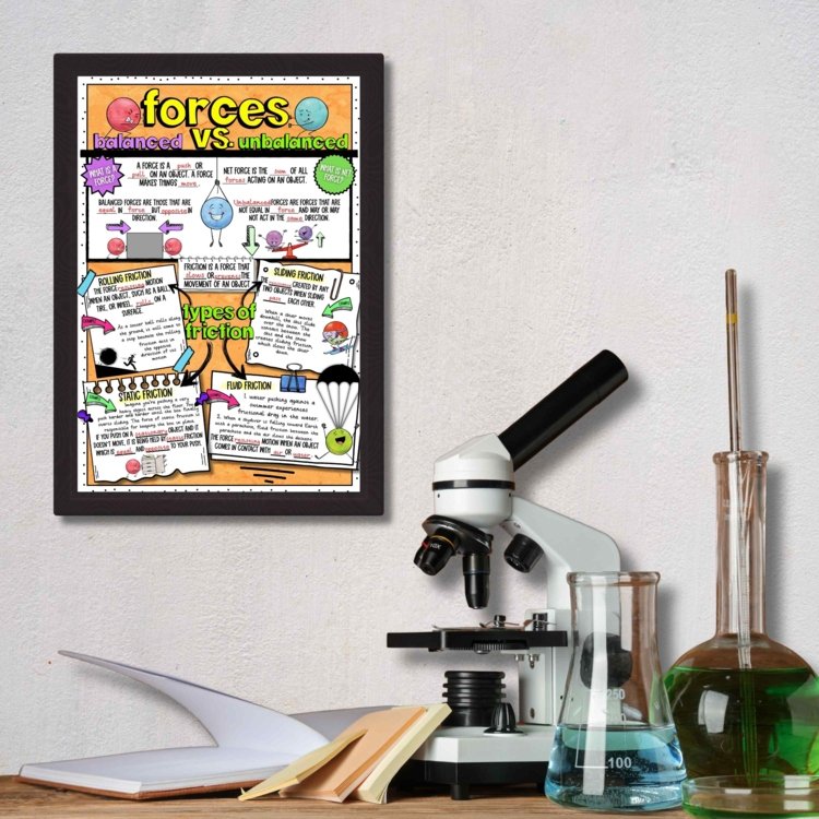 Forces & Friction Anchor Chart Poster | Middle School Science Classroom Decor - preview 1