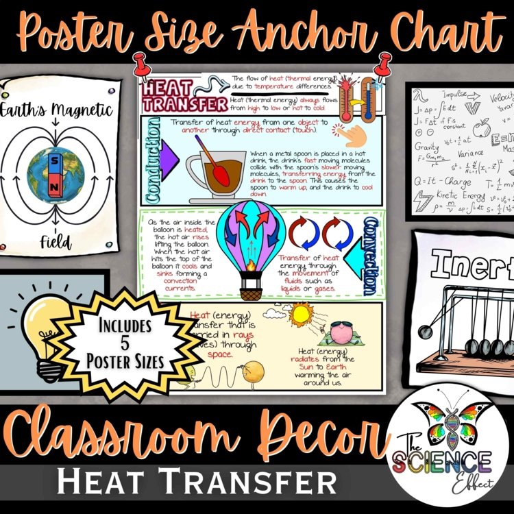 Heat Transfer Anchor Chart Poster | Middle School Science Classroom Decor