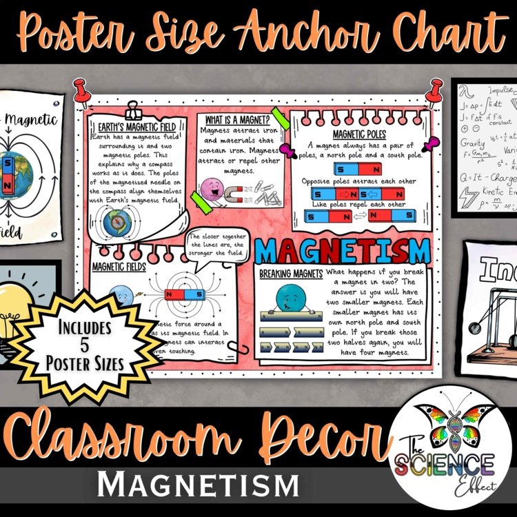 Magnetism Anchor Chart Poster | Middle School Science Classroom Decor
