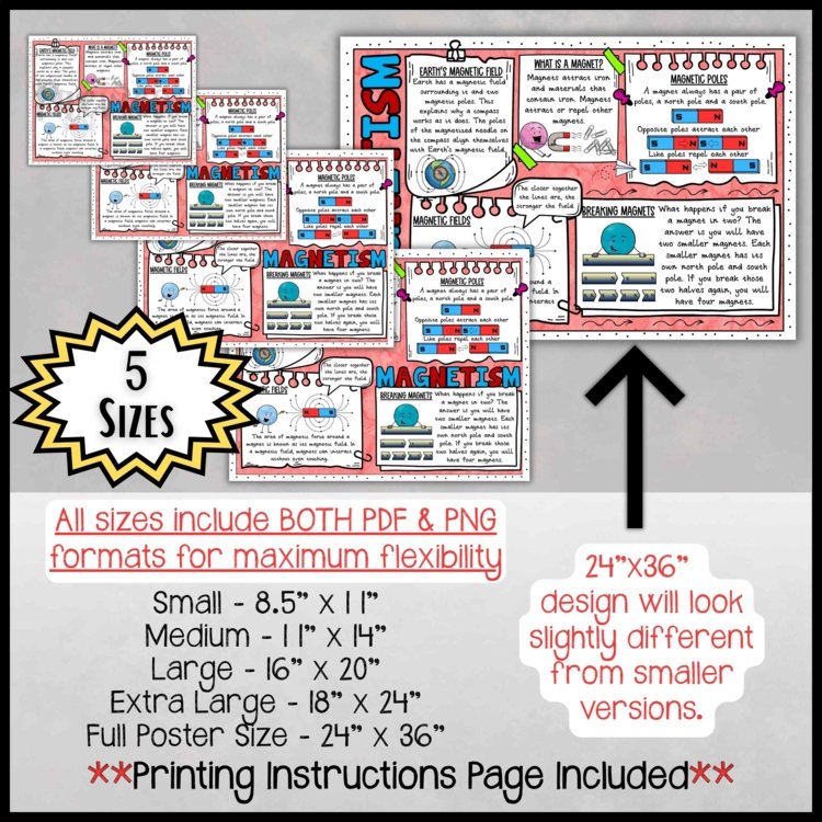 Magnetism Anchor Chart Poster | Middle School Science Classroom Decor - preview 1