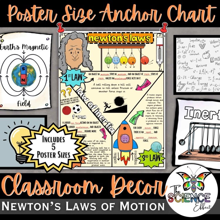 Newton's Laws Anchor Chart Poster | Middle School Science Classroom Decor