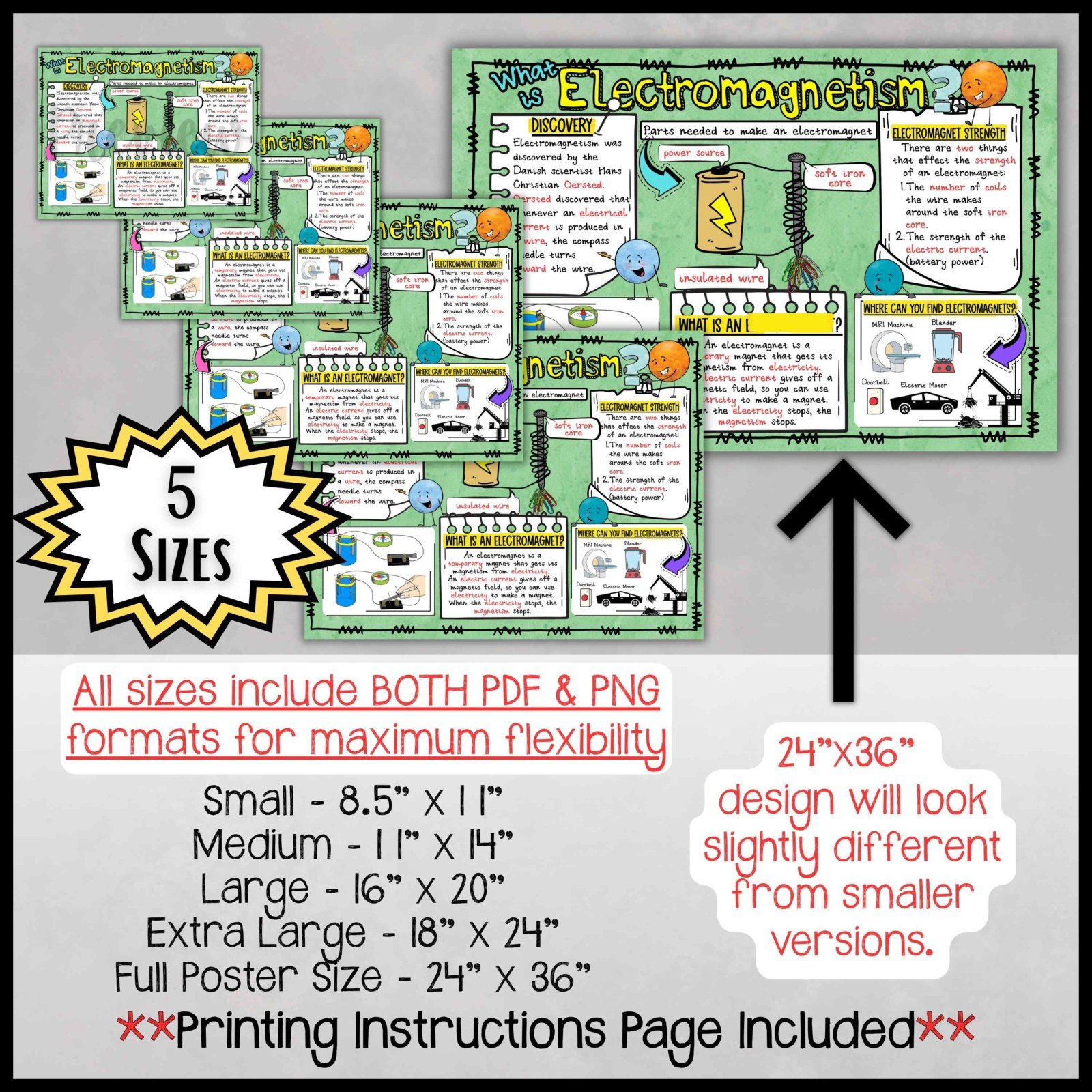 Physics Anchor Chart Poster Bundle | MS Earth Science Posters | Classroom Decor - Image 29