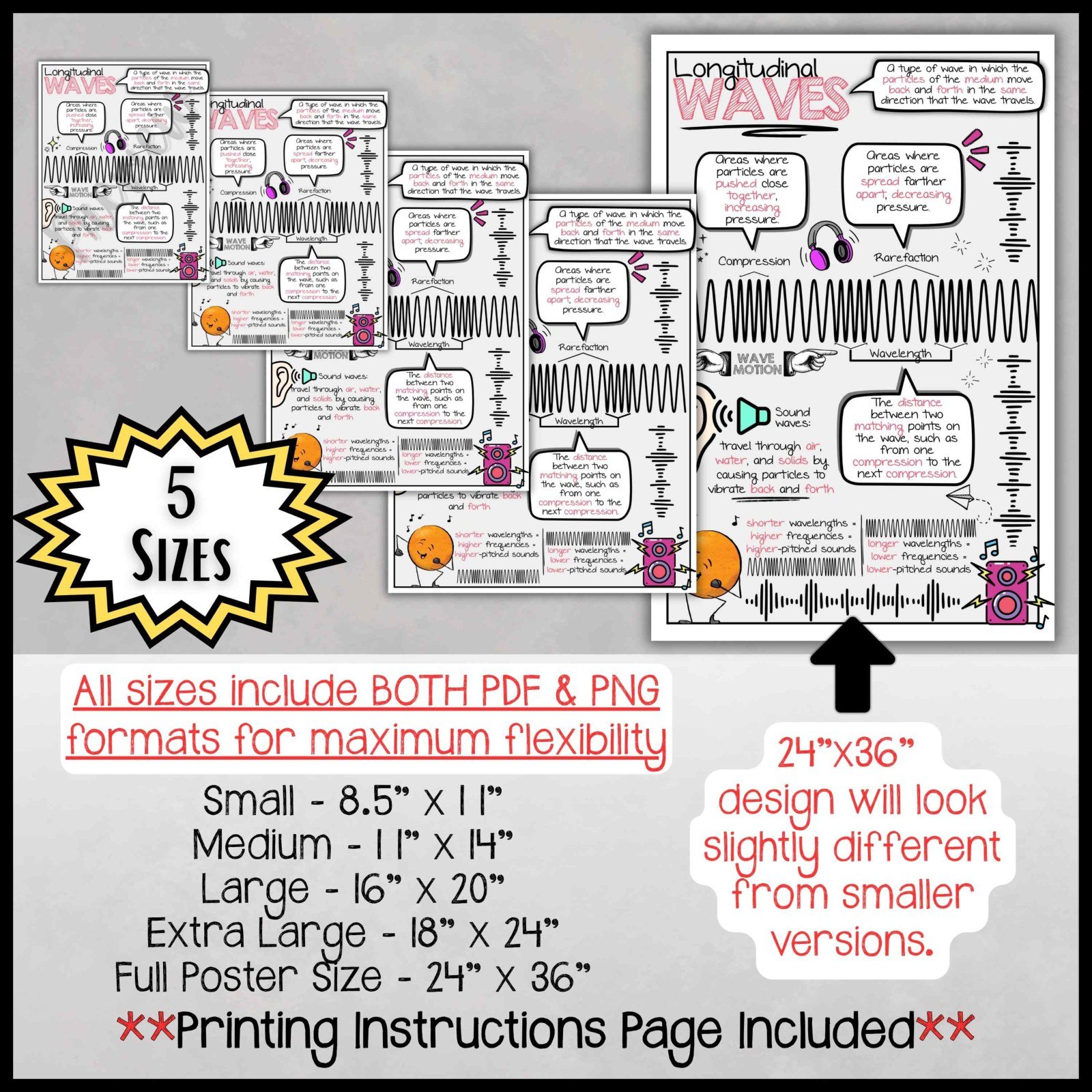 Physics Anchor Chart Poster Bundle | MS Earth Science Posters | Classroom Decor - Image 14