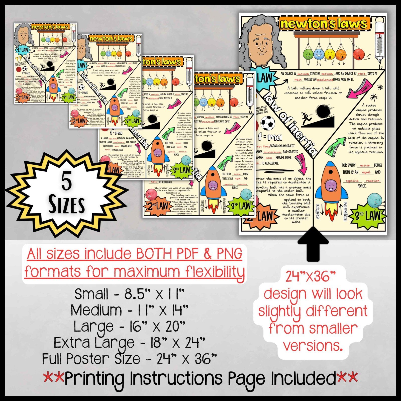 Physics Anchor Chart Poster Bundle | MS Earth Science Posters | Classroom Decor - Image 16