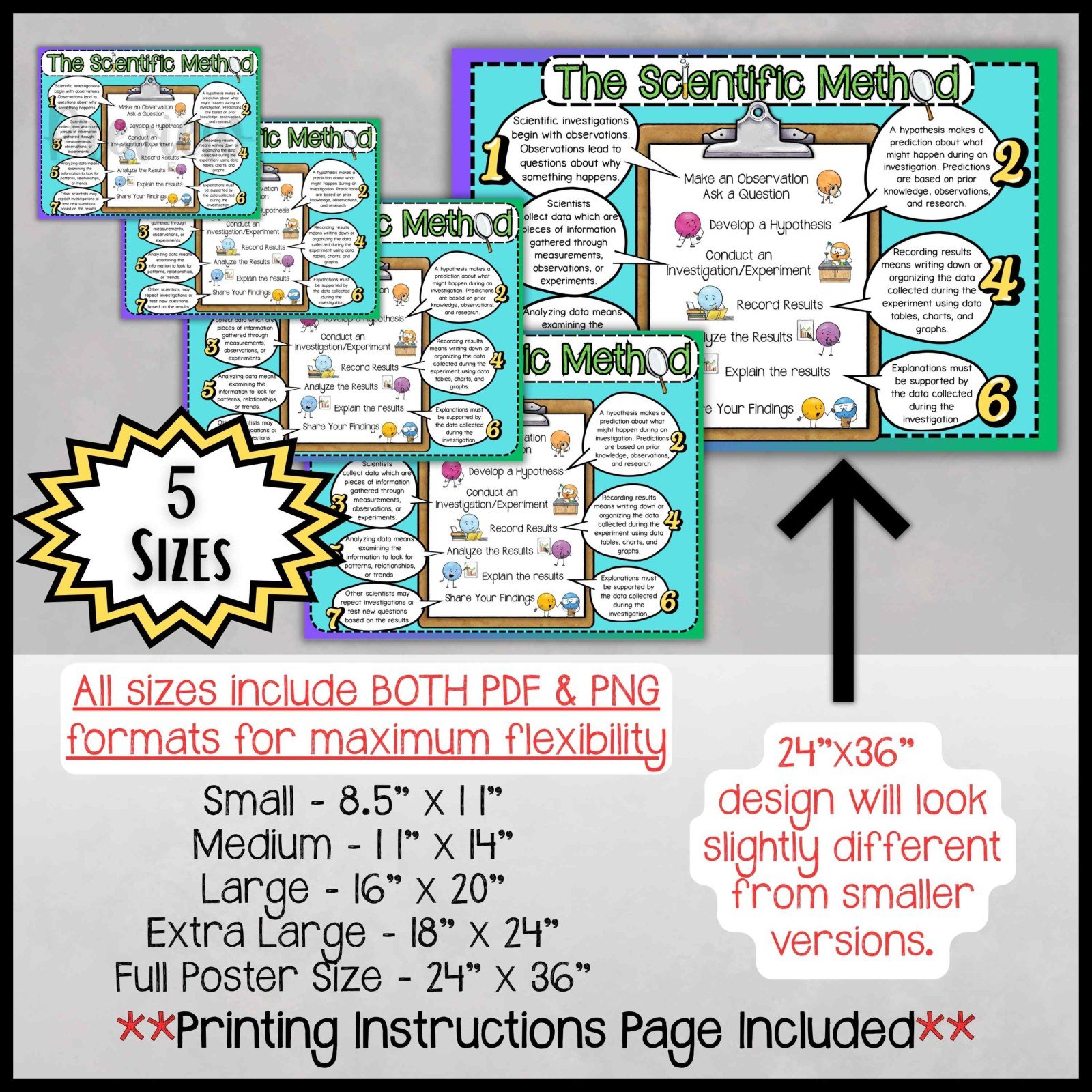 Science Practices Anchor Chart Bundle | CER Scientific Method Engineering Design - Image 9