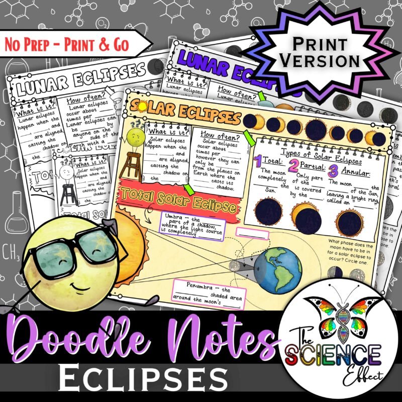 Eclipses Doodle Notes ~ Solar and Lunar Eclipse ~ Science Doodle Notes ~ Visual Notes