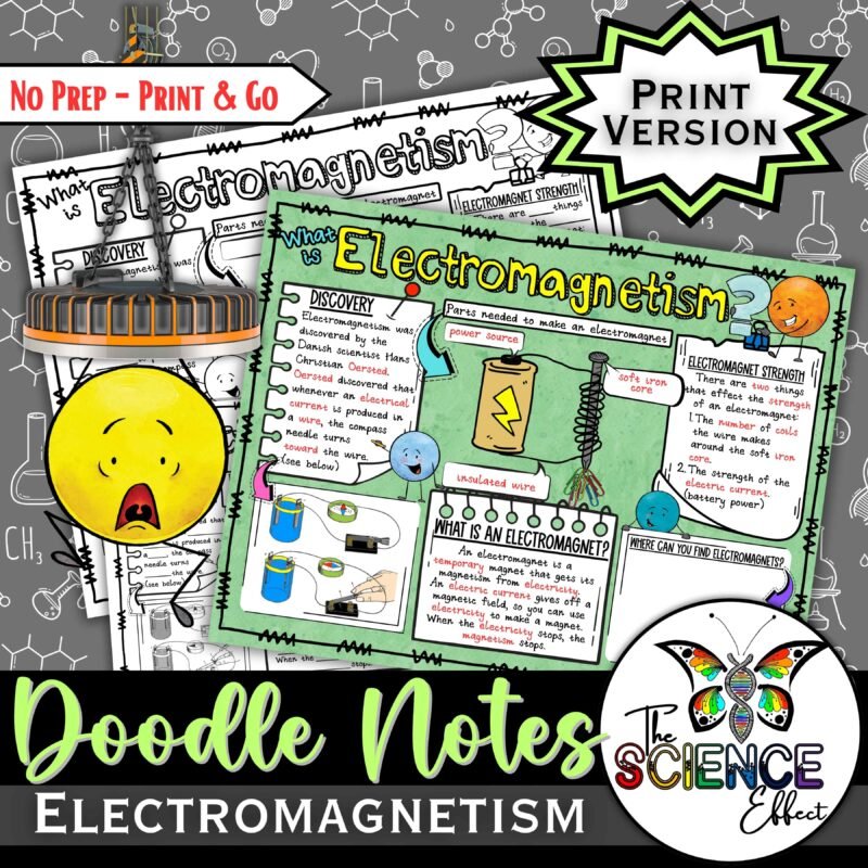 Electromagnetism Doodle Notes | Science Doodle Notes | Visual Notes