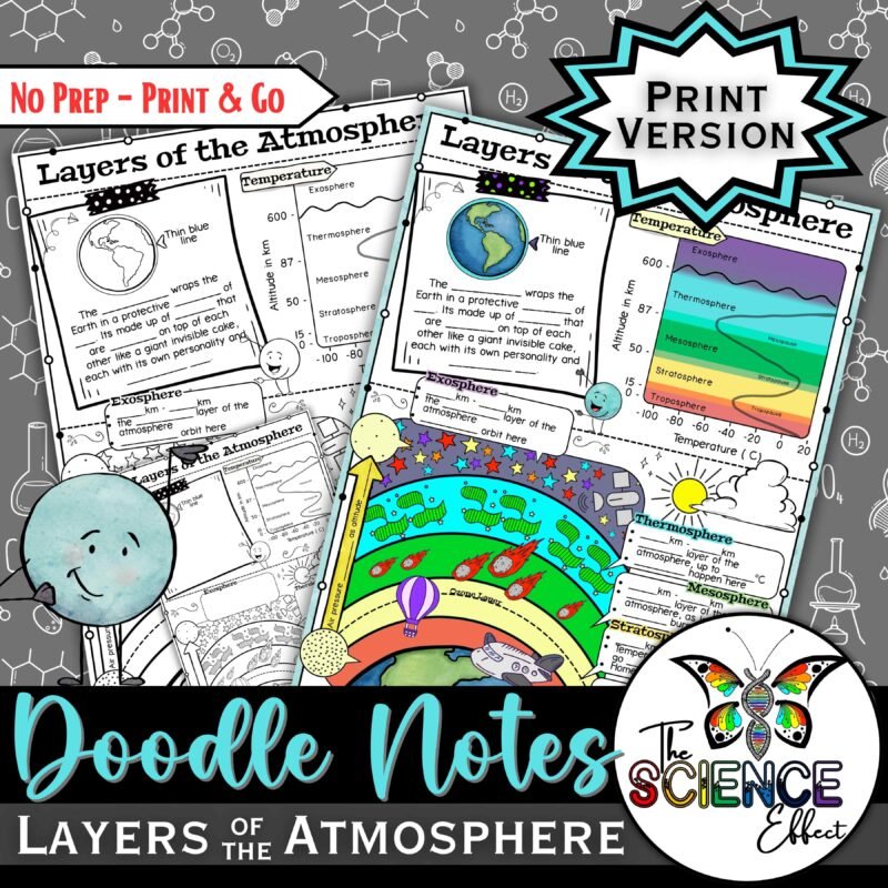 Layers of the Atmosphere | Science Doodle Notes | Visual Notes