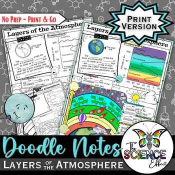 Layers of the Atmosphere ~ Science Doodle Notes ~ Visual Notes print-only cover