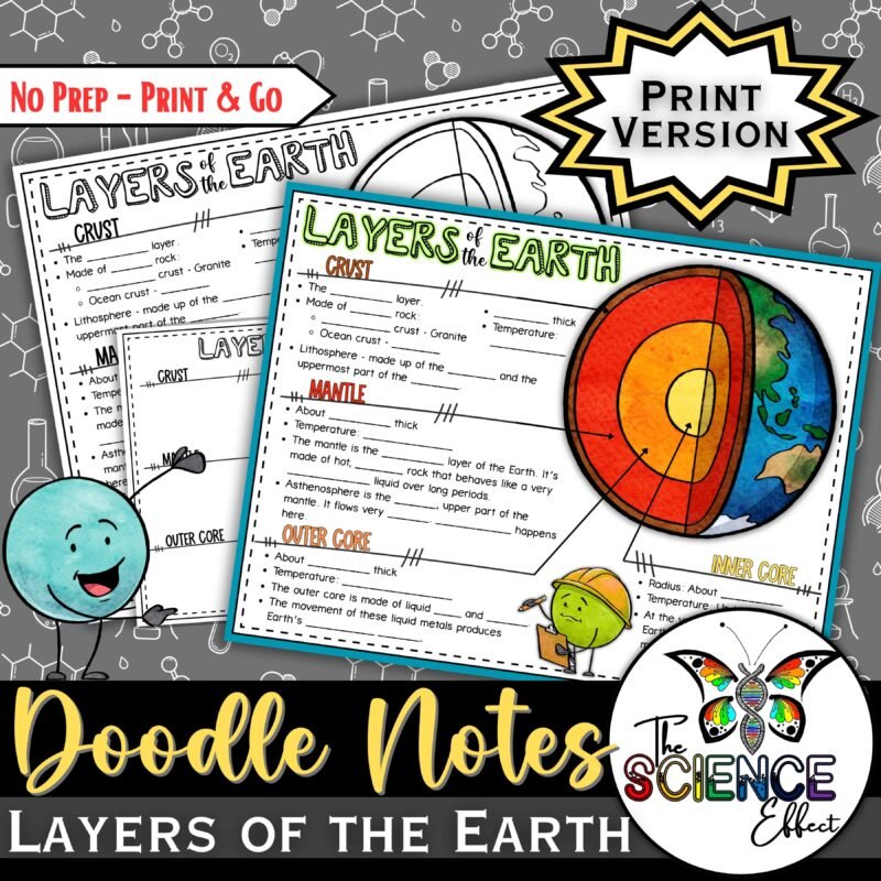 Layers of the Earth ~ Science Doodle Notes ~ Visual Notes — Print