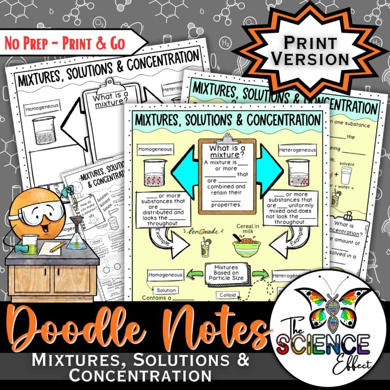 Mixtures Solutions and Concentration Doodle Notes | Science Doodle Notes