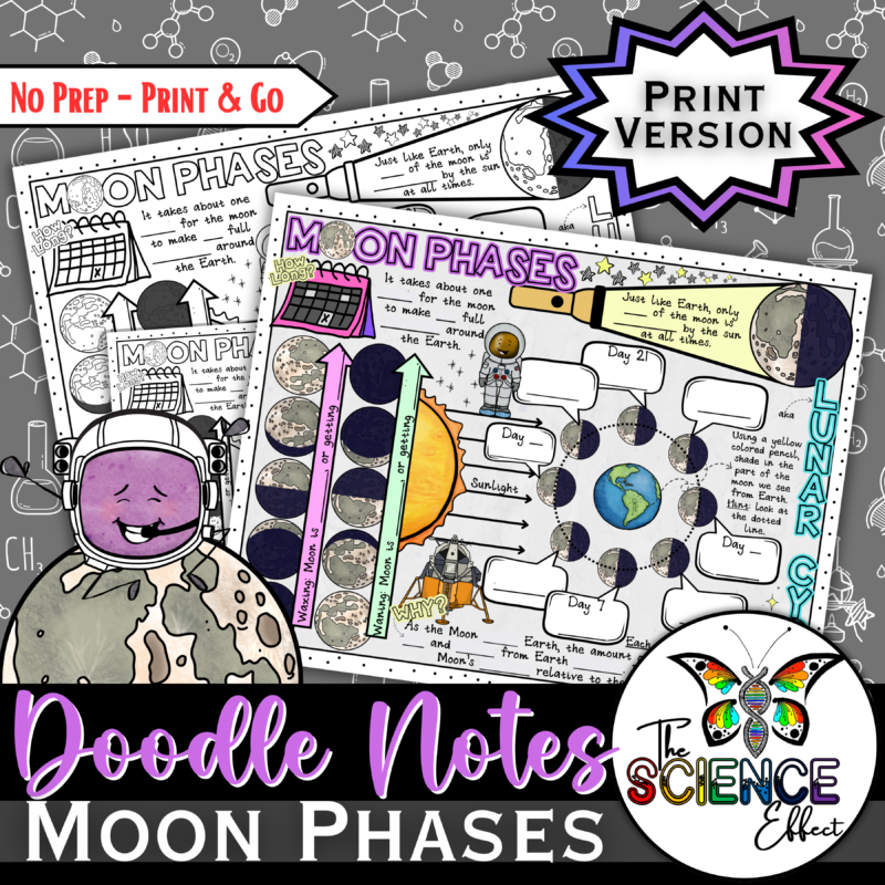 Moon Phases Doodle Notes ~ Lunar Cycle ~ Science Doodle Notes ~ Visual Notes