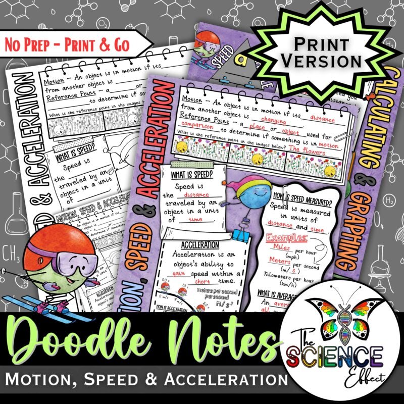 Motion Speed and Acceleration Doodle Notes ~ Science Doodle Notes ~ Visual Notes