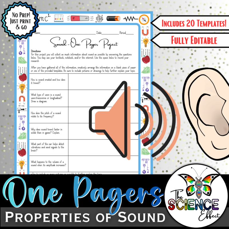 Properties of Sound One Pager Project | Science One Pager Research