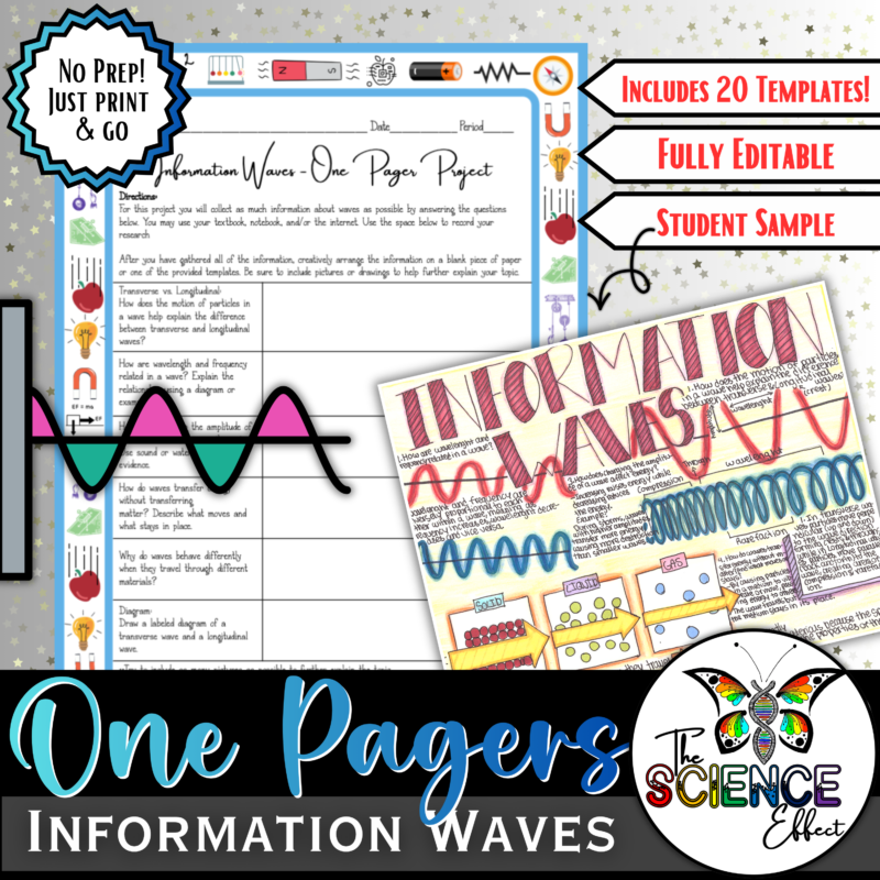Waves One Pager Project | Transverse Longitudinal | Science Research Activity