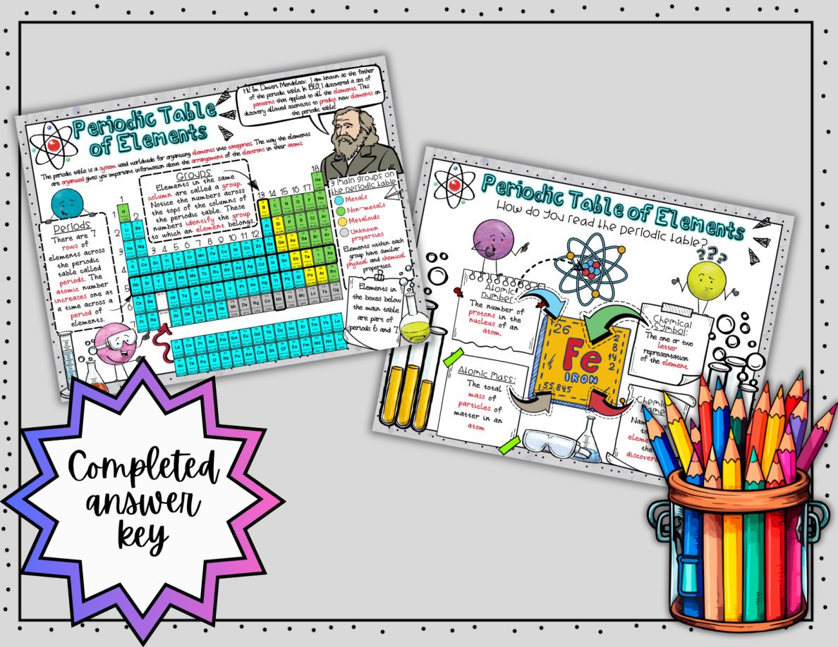 Digital Doodle Notes ~ Periodic Table of Elements ~ Science Doodle Notes - Image 5