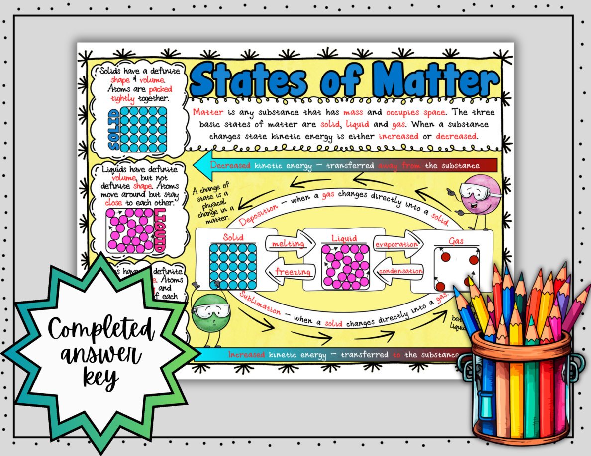 States of Matter Digital Doodle Notes | Science Doodle Notes - Image 5