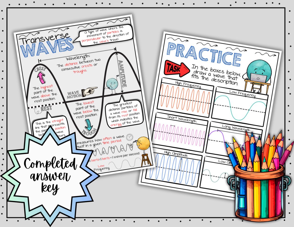 Transverse Waves Digital Doodle Notes | Science Doodle Notes - Image 5