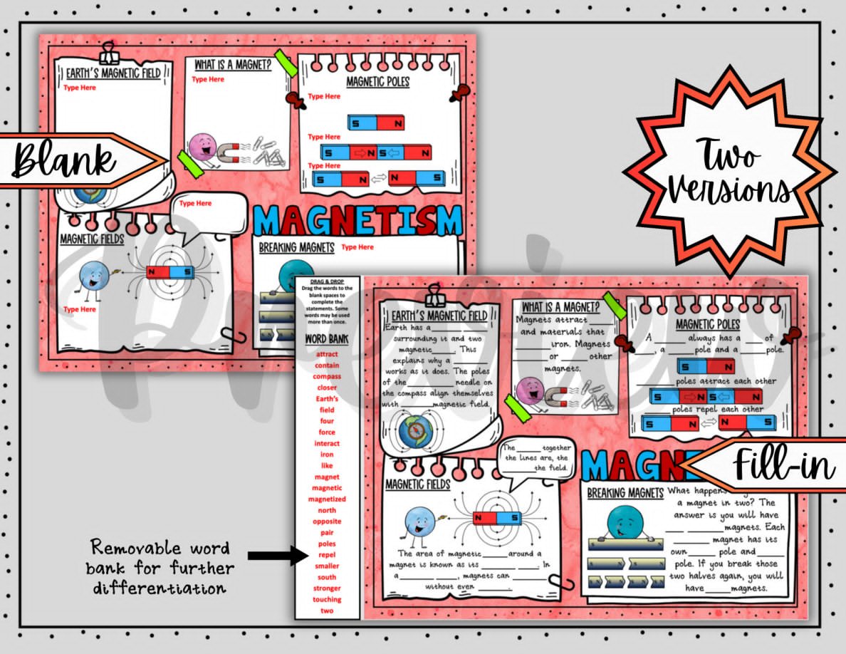 Digital Doodle Notes ~ Magnetism ~ Science Doodle Notes - Image 3