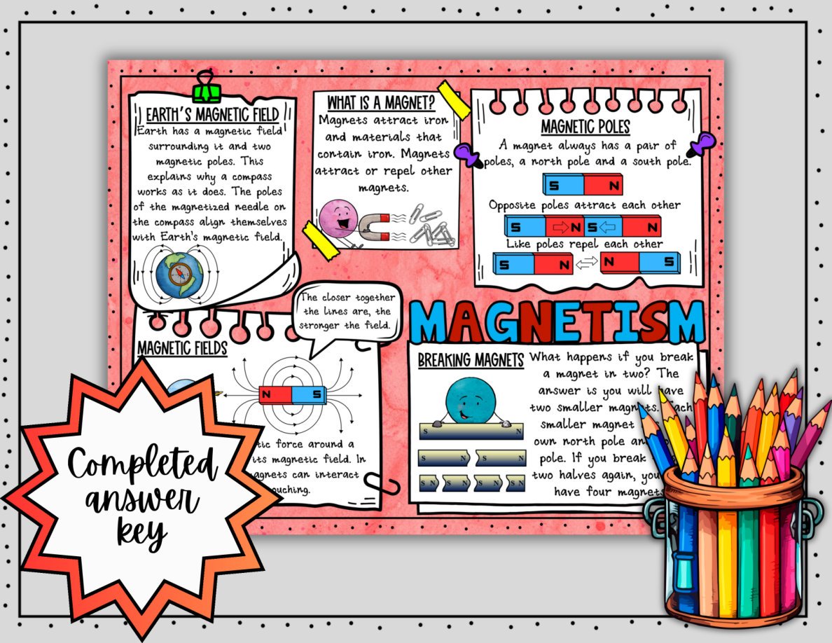 Digital Doodle Notes ~ Magnetism ~ Science Doodle Notes - Image 5