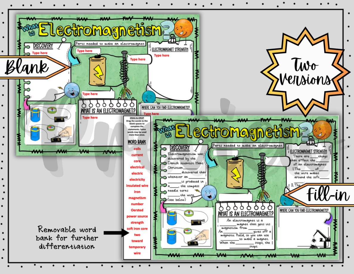 Electromagnetism Digital Doodle Notes | Science Doodle Notes - Image 3