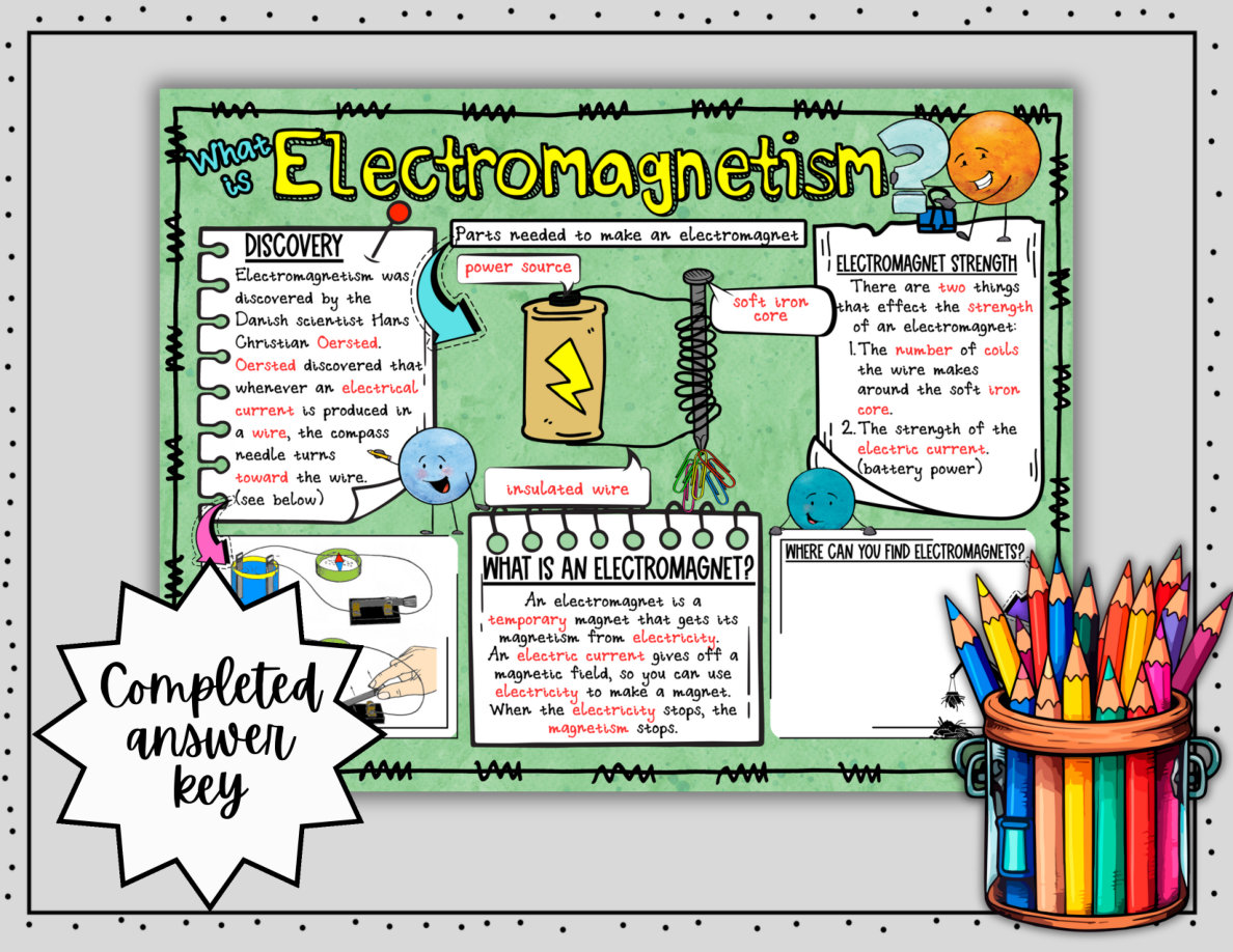 Electromagnetism Digital Doodle Notes | Science Doodle Notes - Image 5