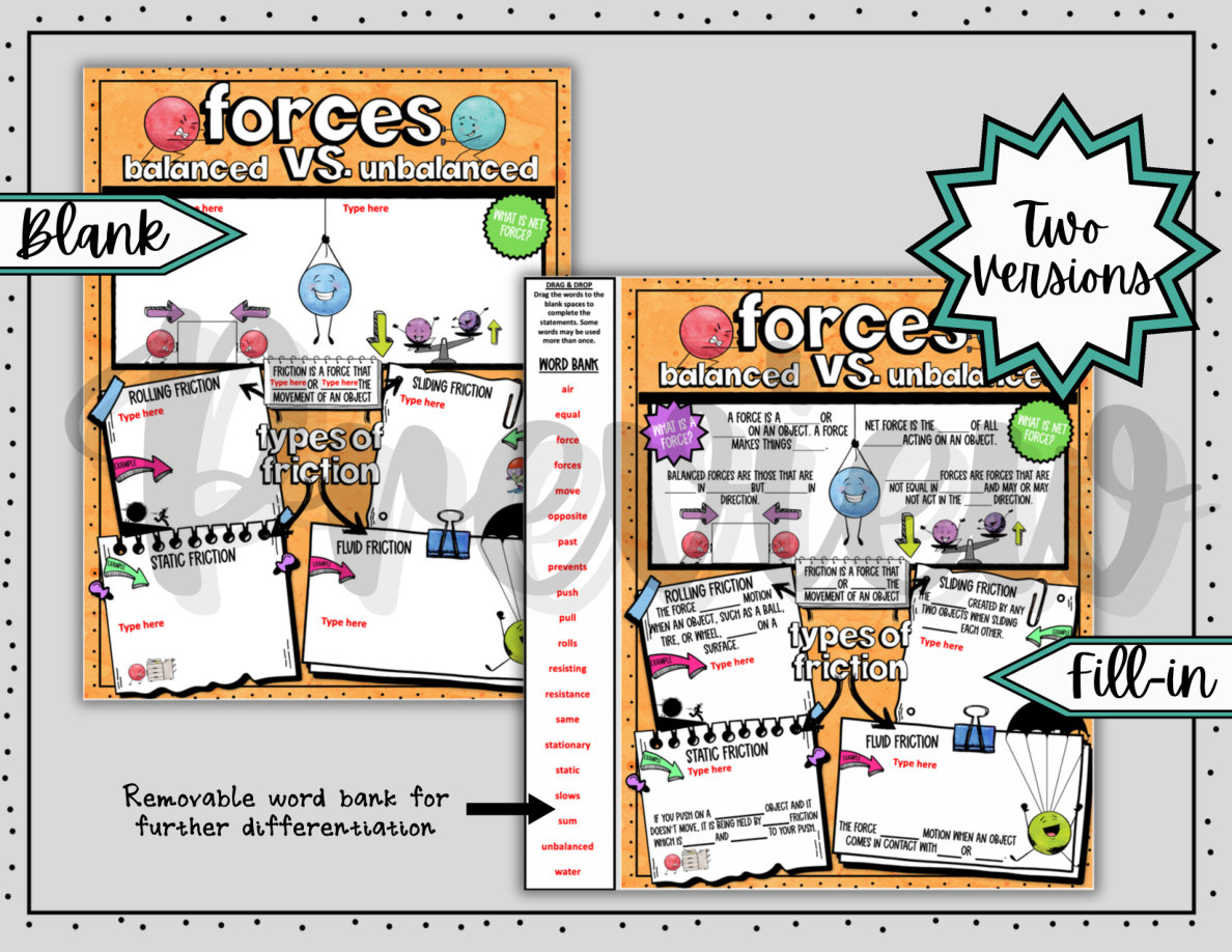 Digital Doodle Notes ~ Force & Friction ~ Science Doodle Notes - Image 3
