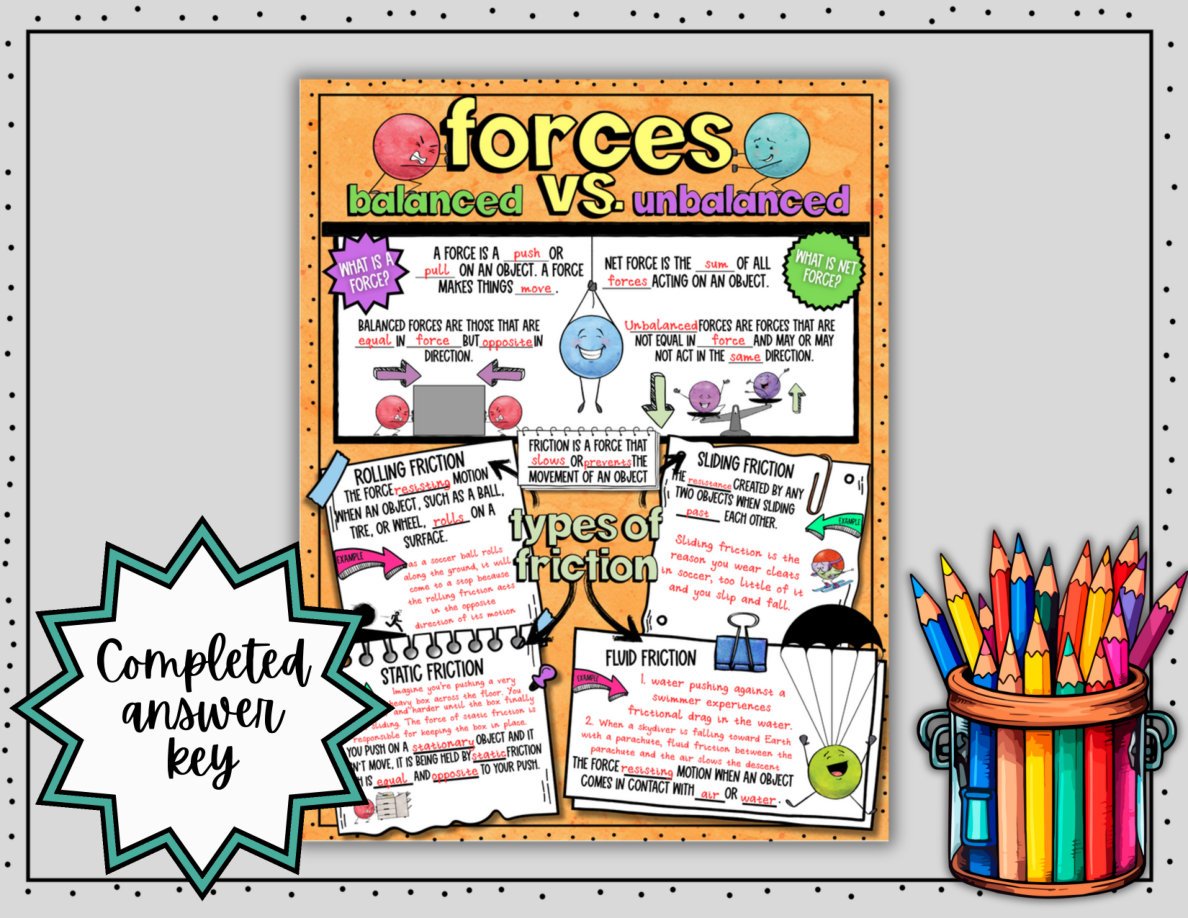 Digital Doodle Notes ~ Force & Friction ~ Science Doodle Notes - Image 5
