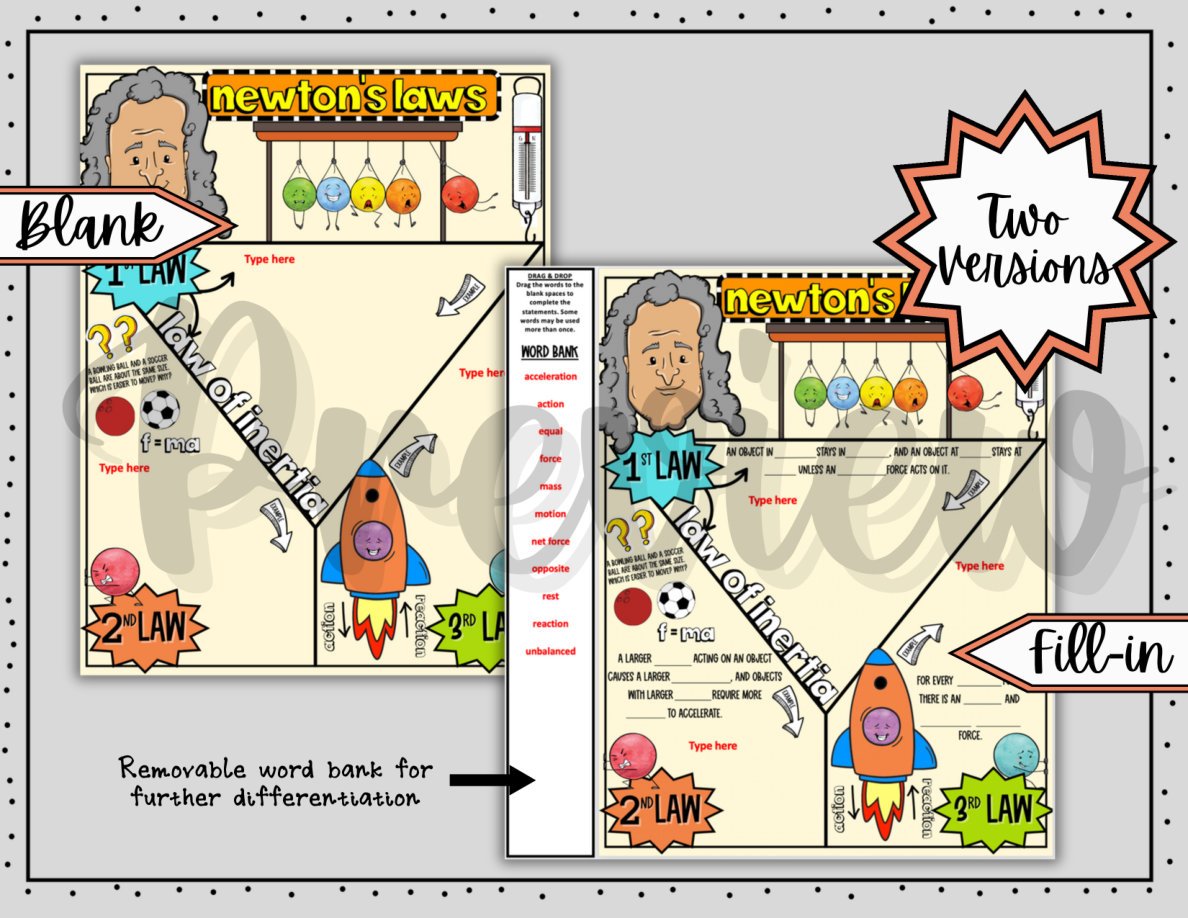 Newton's Laws of Motion Digital Doodle Notes | Science Doodle Notes - Image 3