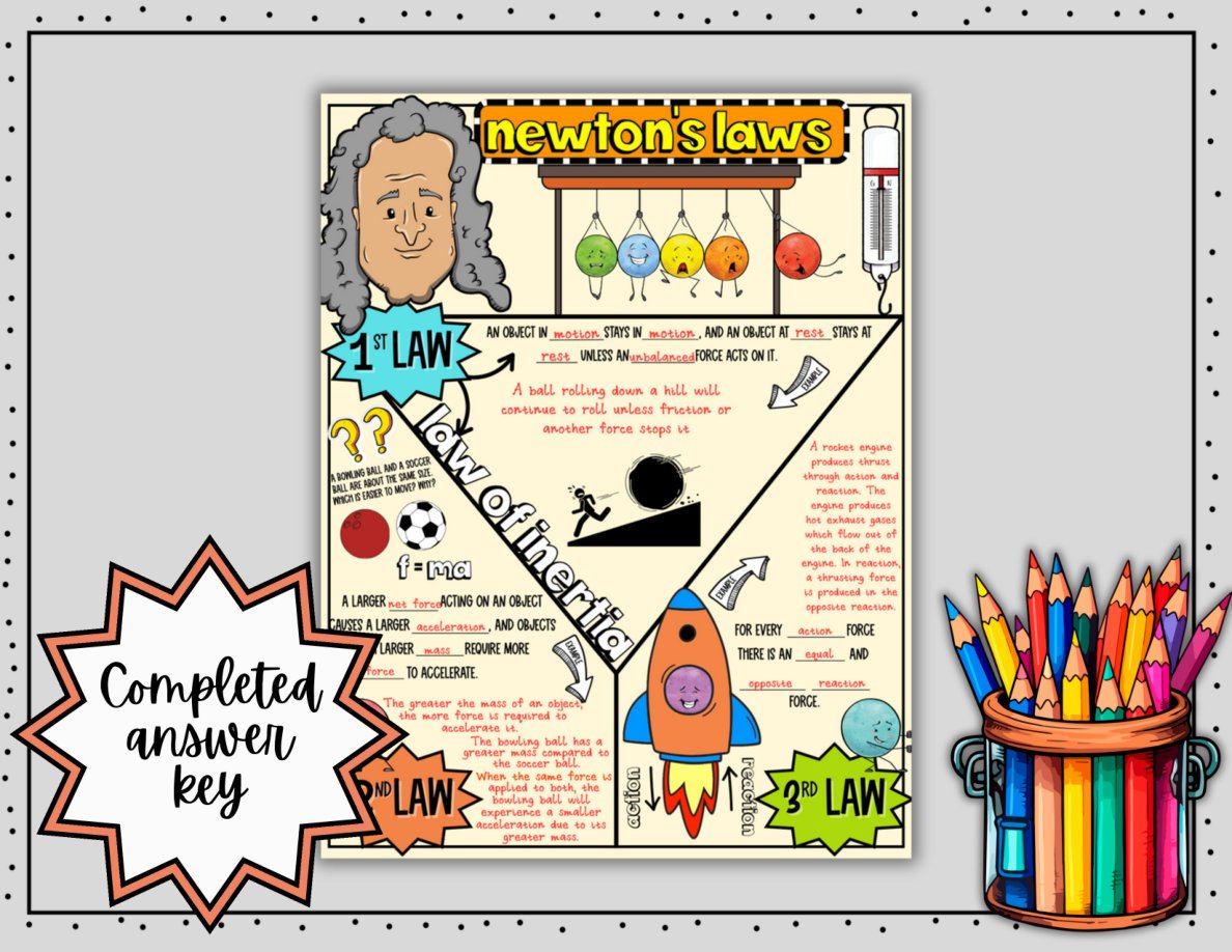 Newton's Laws of Motion Digital Doodle Notes | Science Doodle Notes - Image 5