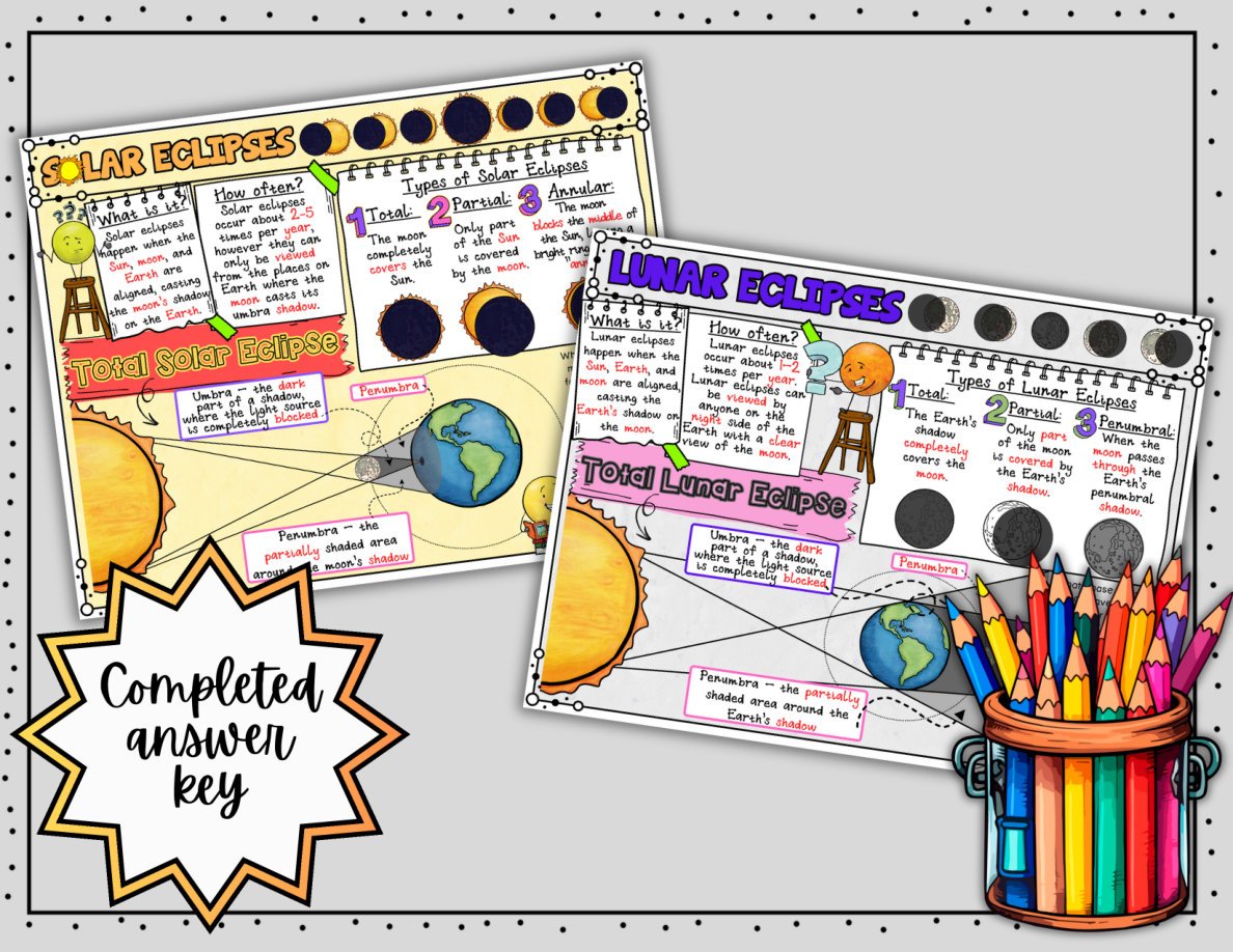 Digital Doodle Notes ~ Eclipses ~ Solar & Lunar Eclipse ~ Science Doodle Notes - Image 5