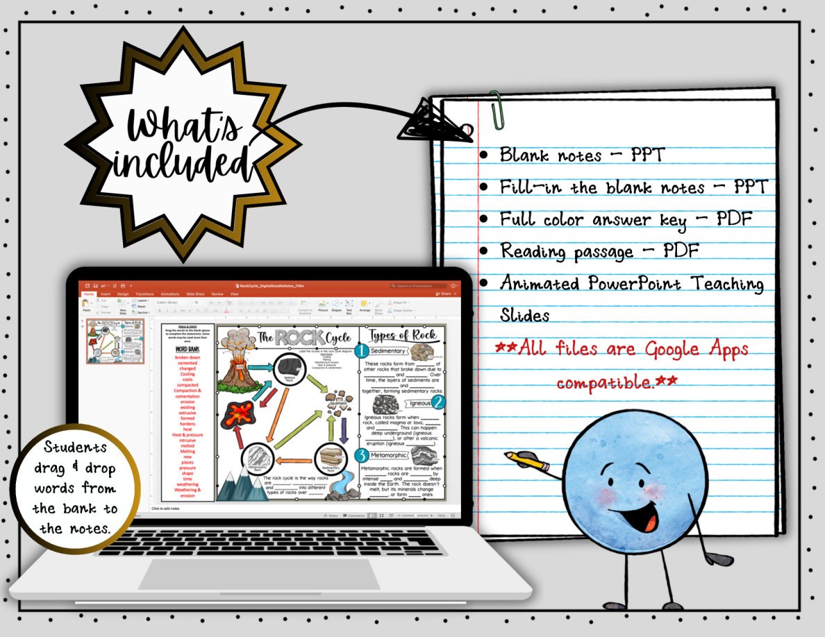 Digital Doodle Notes ~ The Rock Cycle ~ Science Doodle Notes - Image 2