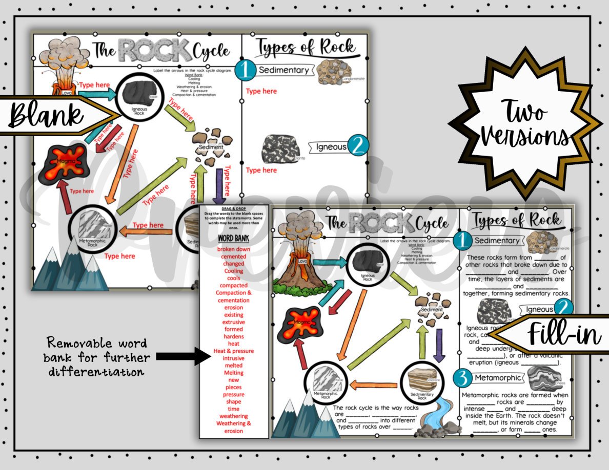 Digital Doodle Notes ~ The Rock Cycle ~ Science Doodle Notes - Image 3