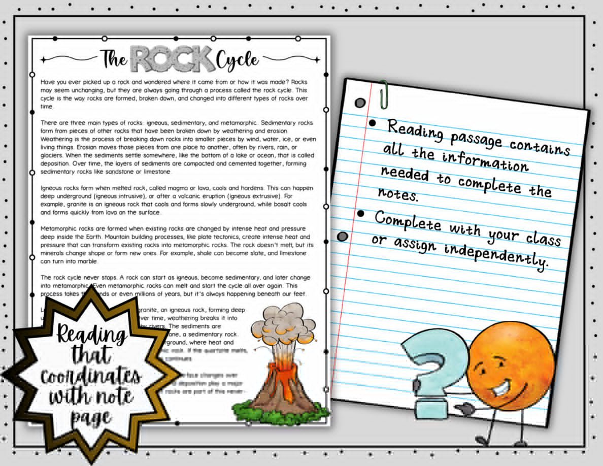 Digital Doodle Notes ~ The Rock Cycle ~ Science Doodle Notes - Image 4